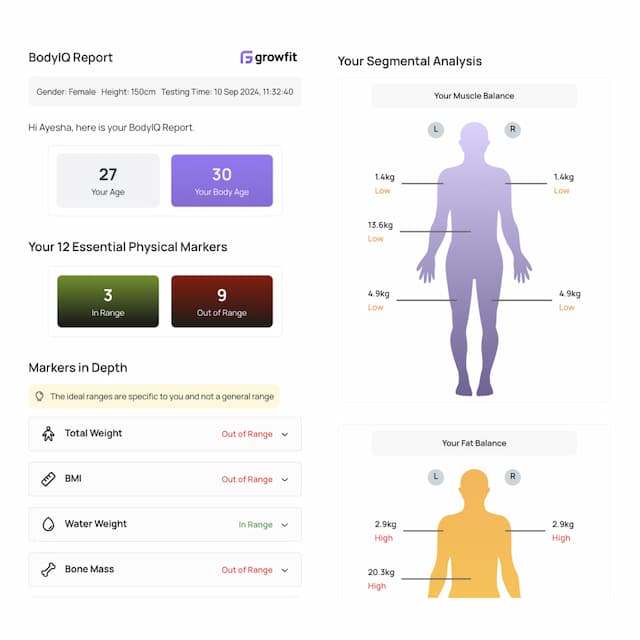 Bodyiq Report